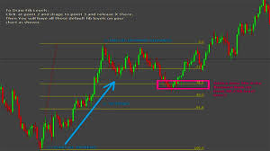 How To Add Fibonacci Levels Tool On Mt4 Mt5 Fibonacci Retracement Strategy