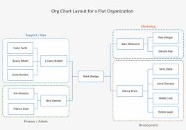 Organization Chart Template Of Multi Divisional Structure