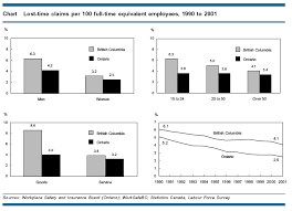 Perspectives On Labour And Income Is The Workplace