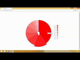 D3js Interactive Pie Chart Part 3 Implementing Drill Down