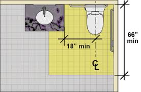As you know, the minimum drain size for a water closet is 3 inches. Chapter 6 Toilet Rooms