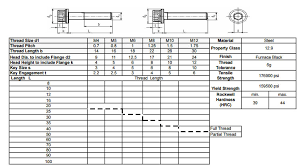 Machine Screws Chart Pan Metric Machine Screws Size Chart