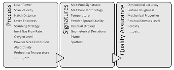 Inert gas system spreads the inert gas over the oil cargo which increases the lower explosion limit lel (lower concentration at which the vapors can be ignited), simultaneously decreasing the higher. Inert Gas Lijst Which Inert Gas Is Present In The Atomspheric Air In Negligible Quantity Brainly In Nitrogen Or Mixture Of Gases Containing The Inert Gas Plant Includes An Inert
