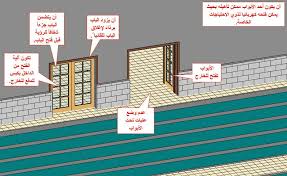 الأبواب معايير تصميم المساجد