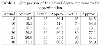 Roof Measurements From Ground Level Using A Folding Ruler