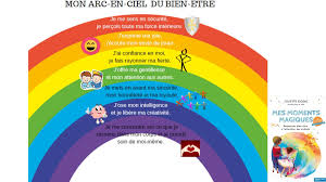 L Arc En Ciel Du Bien Etre Une Activite Pour S Epanouir 6 Ans Et Apprendre A Eduquer Arc En Ciel Activite