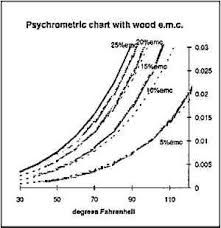 jaic 1994 volume 33 number 2 article 11 pp 199 to 210