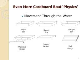 The basic cardboard boat was designed to hold up to two people with a combined weight of approximately 260 lbs. Cardboard Boat Building Basics What Floats Your Cardboard Boat Race How To Build Your Cardboard Boat Ppt Download