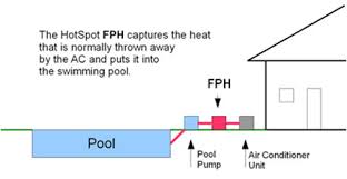 In the detailed design phase, the electrical designer must size and select the wires/cables, conduits, starters, disconnects and switchgear necessary for supplying power and control to hvac equipment. Heat Recovery Pool Heater Compare To Solar Pool Heater Hotspot Energy Llc