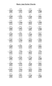 Chord chart for all common keys. Gitara Chords Google Search