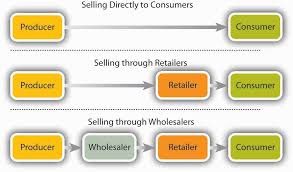 intermediaries in distribution channel