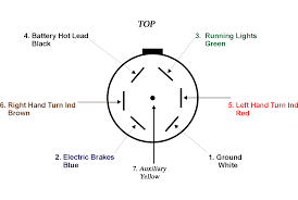 7 way trailer plug diagram. 7 Pin Wiring Diagram Chevy Truck Wiring Diagram Networks