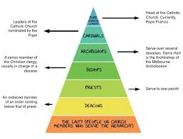 Pin On Human Geography