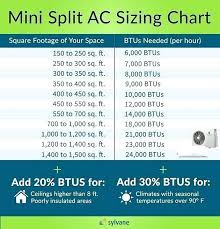 Window Unit Air Conditioner Btu Calculator Katelyncantrell Co