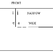 Gbo Vowel Harmony Group Chart Emenanjo 1987 2 1