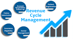 revenue cycle management and why it is important for physicians