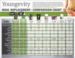 Tmr Total Meal Replacement Vanilla 30 Day Meal