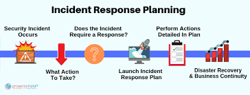 Cybersecurity Incident Response Plan Csirp Checklist 2021