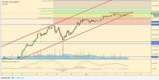 Cryptocurrency Analysis Bitcoin Ripple Ethereum Litecoin
