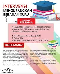 Jabatan tanah dan galian perlis. Menteri Pendidikan Umum 5 Inisiatif 9 Intervensi Kerajaan Untuk Ringankan Beban Guru
