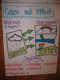 Fabulous Fourth Grade Anchor Charts Tons Of Great Anchor