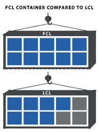 Fcl = full container load lcl = less than container load, aka groupage or consolidation. Full Container Load Shipping Fcl Services Global Freight Services Llc
