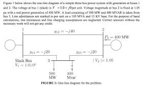 Obtain The Power Flow Solution Using The Fast Deco