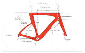 Specialized S Works Shiv Tt Disc Bike 2020