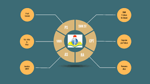 Maybe you would like to learn more about one of these? Road Map Smk Pgri 1 Balaraja 2020 2024 By Ahmad Abdullah