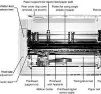 Dot-Matrix Printers | Absolute Beginners Guide to A+ ...