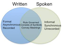 We did not find results for: Spoken Versus Written Communication Introduction To Communication
