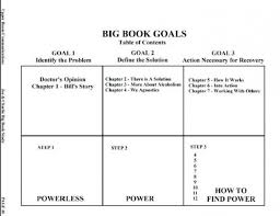 Aa Step 3 Worksheet 12 Step Recovery Worksheets 12 Step Worksheets Aa Steps