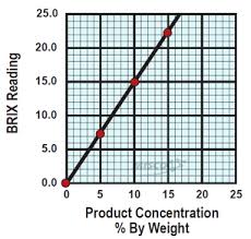The Art Of The Chart Charting Solution Concentrations