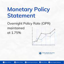 Likewise, the ceiling and floor of the opr. Bank Negara Malaysia On Twitter The Monetary Policy Committee Of Bank Negara Malaysia Decided To Maintain The Overnight Policy Rate At 1 75 Today Find Out More At Https T Co Sqyrew5okn Bnm Mpc Opr Https T Co Zdlazngyng