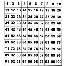 To play this game, you'll need a pair of. Here Are 10 Ideas For Learning Activities To Do With A Hundreds Chart This Is A Great Learning Tool For Kinde Hundreds Chart 1st Grade Math 100 Days Of School