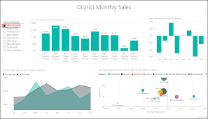 Retail Analysis Sample For Power Bi Take A Tour Power Bi