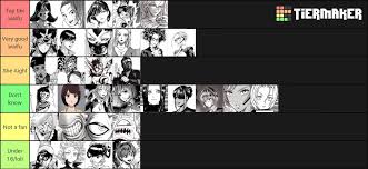 Based on the popular shueisha manga and anime series, publisher tianma worked with a couple of other partners to secure the licensing. My One Punch Man Waifu Tier List By Jojomond On Deviantart