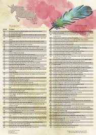 100 Trinkets For D D D D Dungeons And Dragons Imgur