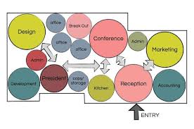 Bubble Diagram Space Planning Google Search Bubble Diagram Bubble Diagram Architecture Diagram Architecture