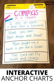 This game is a take on the old alphabet game that kids sometimes play in the car. Teaching Commas To Students Elementary Nest