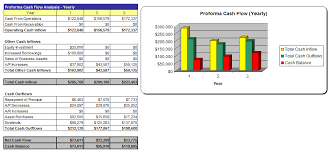 Bakery Business Plan And Swot Analysis Bizfundingresource Com