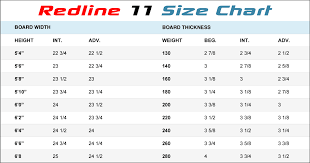 Longboard Surfboard Size Chart