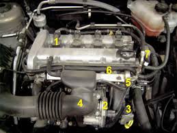 Oldsmobile service manuals will have the engine alternator wiring diagram and can be obtained from most local libraries. 2 4 Ecotec Engine Diagram Typical 7 Way Trailer Wiring Diagram Pinterest Trailers Cts Lsa Tukune Jeanjaures37 Fr
