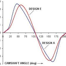 It will be more montages of x ways to y in nascar. and the answer is. Movie Snapshot Of Nascar Valve And Piston Motion Download Scientific Diagram