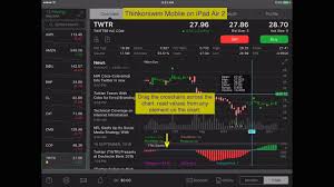 17 Thinkorswim Mobile Watch List Spark Charts Thinkorswim