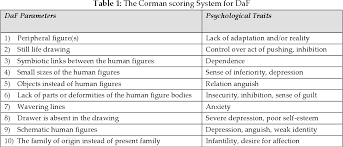 Kinetic Family Drawing Interview Questionnaire Kfd Iq A Tool To Learn About The Family Unit From A Drawer S Perspective Semantic Scholar Your browser does not support quizlet's study modes or games. kinetic family drawing interview