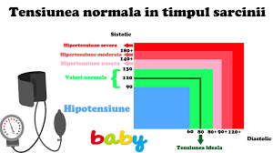 Tensiunea mica sau hipotensiunea poate sa iti inrautateasca viata, de aceea este bine sa recunosti simptomele. Care Este Tensiunea Normala In Sarcina Revista Baby Pentru PÄrinti Èi Copii