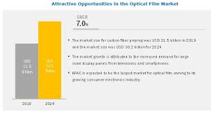One day a neighbor, walter (nicolas cage) asks him to repair his fence, and buddy immediately accepts, even. Optical Film Market Analysis Recent Market Developments Industry Forecast To 2024