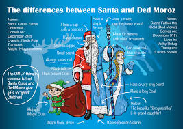 The Differences Between Santa And Ded Moroz With Images Russian Christmas Traditions Ded Moroz Christmas Traditions