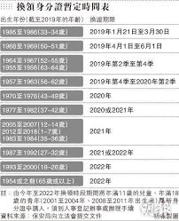May 05, 2021 · 現時更換智能身份證的組別為1970至1972年出生人士，以及1973至1976年出生人士。 æ›èº«åˆ†è­‰ æ‹†è§£è¿·æ€ èº«è™•å¤–åœ°æœªèƒ½æ›è­‰æ€Žè¾¦ å¯å¦å¸¶åŒé•·è€…æ›è­‰ æ˜Žå ± Line Today